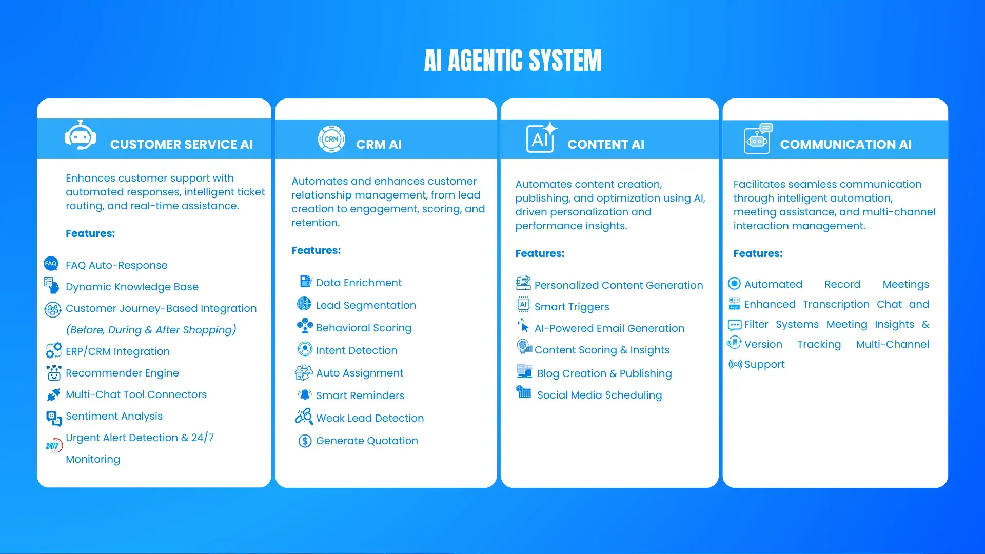 TMA Solutions AI Agentic System
